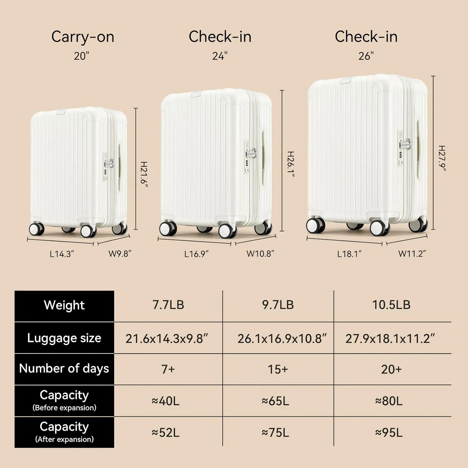ROAMING 24 inch Elegance Expandable Hardshell Large Suitcase Medium Checked Lightweight Luggage with Spinner Wheels with USB Port TSA Lock Cup Holder Luggage Gift Clear Suitcase Cover Milkshake white